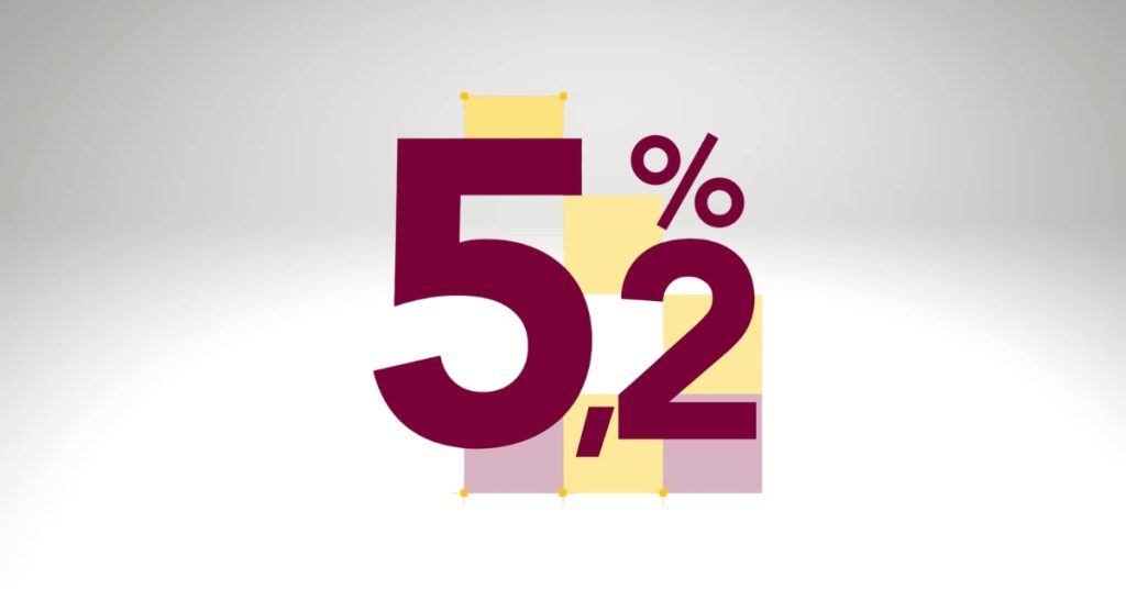 Konto oszczędnościowe na start w Alior Bank - aktualne oprocentowanie