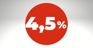 Lokata Santander Bank - aktualne oprocentowanie